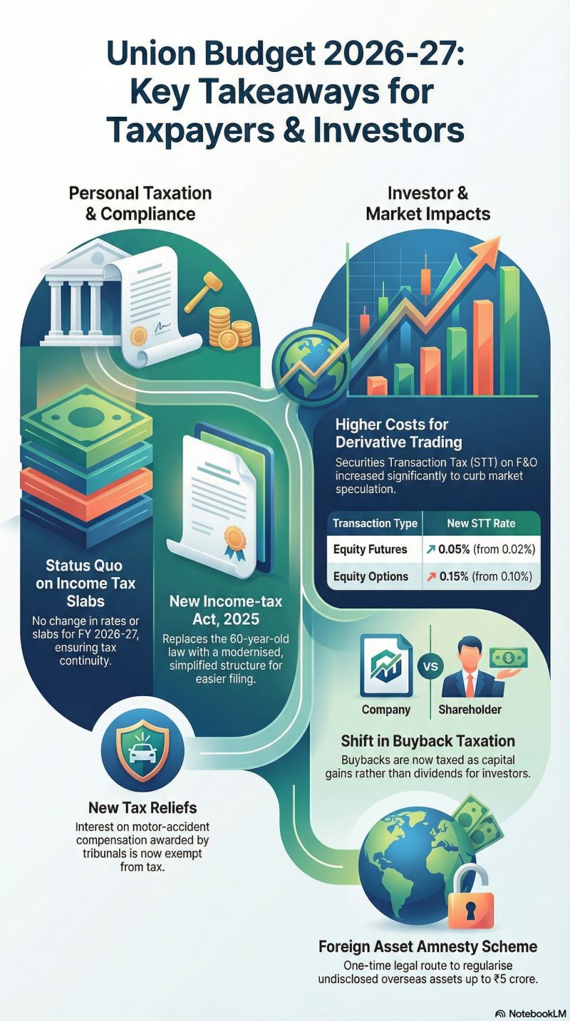 Budget analysis by camanisha